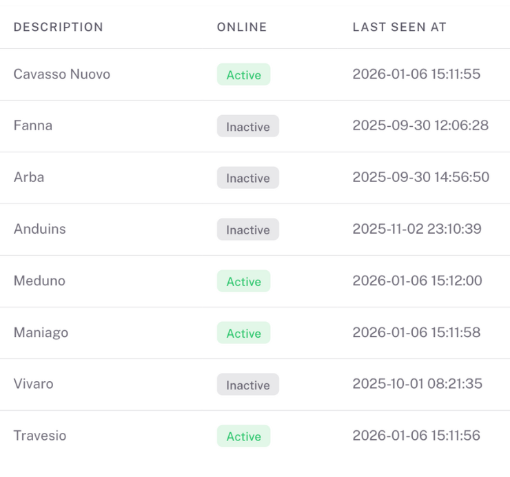 Digital Signage Player